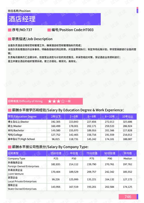 2021年西藏地區酒店服務崗位薪酬水平分析報告
