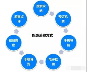 數(shù)字賦能，鄉(xiāng)野煥新 互聯(lián)網(wǎng)時代鄉(xiāng)村旅游信息服務(wù)的創(chuàng)新路徑