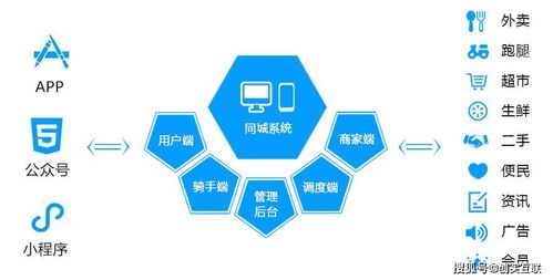 互聯(lián)網(wǎng)巨頭頻頻入局，本地生活服務(wù)或成行業(yè)新增長極