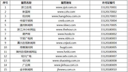 官方宣布｜嘉興在線獲得互聯(lián)網(wǎng)新聞信息服務(wù)許可 開啟規(guī)范發(fā)展新篇章