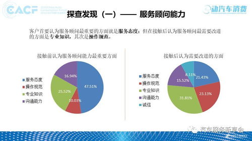 《2018中國汽車售后服務(wù)質(zhì)量消費(fèi)者體驗(yàn)?zāi)甓葓?bào)告》全解讀 互聯(lián)網(wǎng)時(shí)代的服務(wù)痛點(diǎn)與未來趨勢(shì)